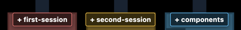 Multiple session blueprints next to the global layer